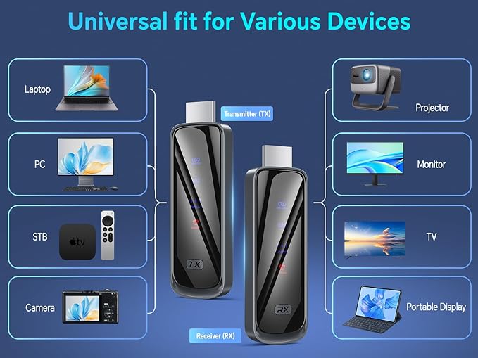 Wireless hdmi Transmitter and Receiver 328FT/100M，4K Decode Plug & Play Portable 5G+2.4G Wireless Display Adapter Extender Kit for Video and Audio to Monitor from PC/Projector