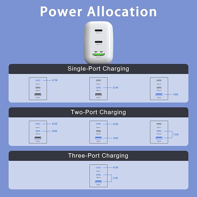 67W USB C Wall Charger, 3-Port GaN Fast Charger Block,Replacement for MacBook Pro/Air, iPad, iPhone 15/14/Pro, Galaxy, Pixel, Apple Watch and More