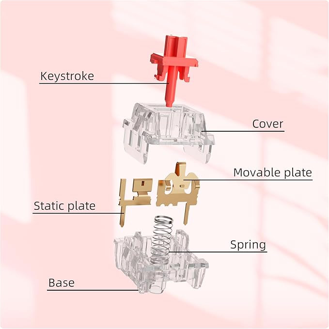 Zhouwang Burgundy Switch Mechanical Keyboard Replacement,3 Pin Linear/Accurate Typing/Dustproof/RGB Transparent Gaming Keyboard Switches(72Pcs)