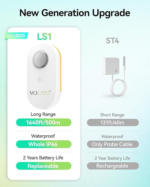MOCREO LS1 Long Range Thermometer Freezer Alarm, IP66 Waterproof, App Email Alert, 2 Years Data Logging, Remote Temperature Sensor for Fridge, RV, Greenhouse, Animals (H5Pro or H6Pro Hub Required)