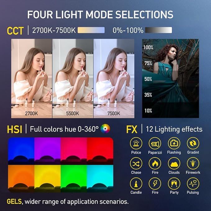ZC-100BI 100W COB Video Light with Bowens Mount,10000Lux/m 2700K-7500K Bi-Color Camera Light with 10 Scenario Simulations Control Continuous Lighting for Photography (ZC-60C+Battery)