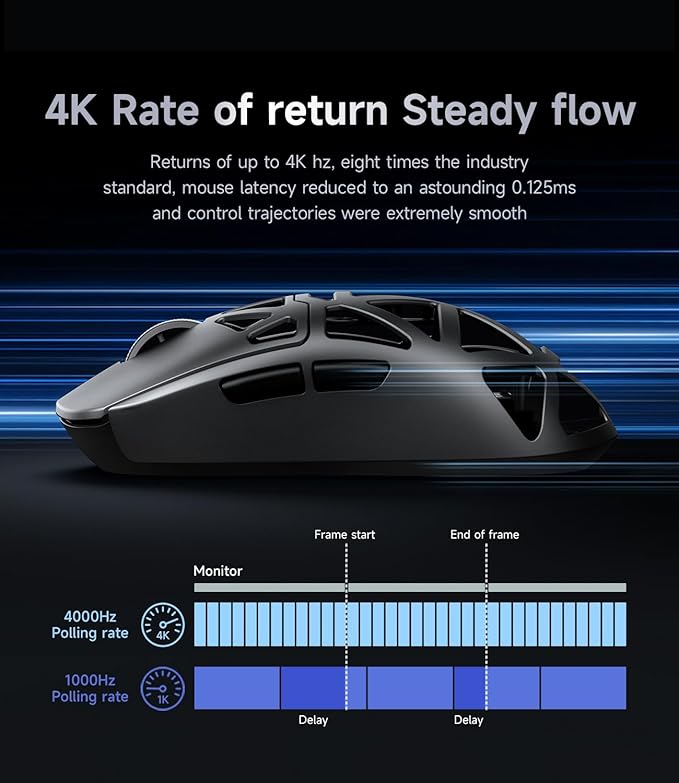 MCHOSE AX5 Wireless Gaming Mouse, 4KHz Polling Rate Focus PAW 3395 Optical Sensor - 26,000 DPI, 49g Ultra-Lightweight - 75 Hr Battery, Magnesium Alloy Mice - Black
