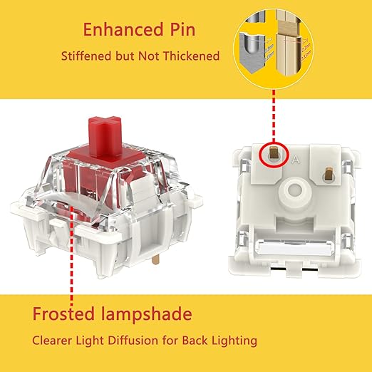 Gateron G Pro 3.0 Red Switches for Mechanical Keyboard,3-Pin 45gf Linear/Pre-Lubed/Pin-Enhanced Switches(72pcs,Red,3-Pin)