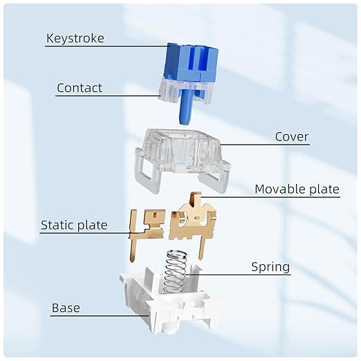 Outemu 90PCS Blue Clicky Mechanical Keyboard Switches,3-Pin Hot-Swappable Pre-Lubricated Switch with 2 Kailh Switches,Crisp Click Sound,for Gaming Keyboards & 3D Print Accessories
