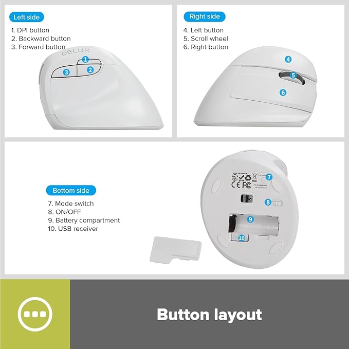 DELUX Wireless Ergonomic Mouse, Vertical Mouse for Small Hand, Silent Click Ergonomic Mouse, Up to 4000 DPI, 6 Buttons, BT 5.0/2.4G Dual Mode, for Carpal Tunnel, for Laptop/PC (M618MINI DB-White)