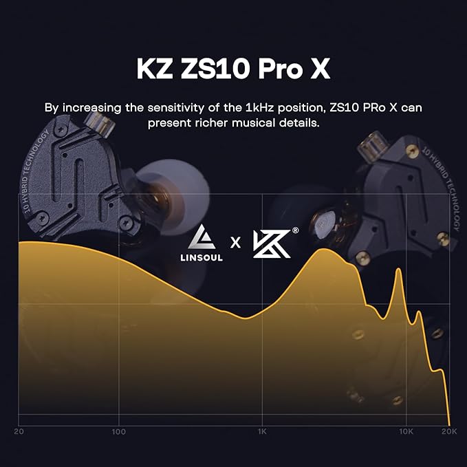 Linsoul KZ ZS10 PRO X Upgraded 1DD+4BA Hybrid Driver HiFi in Ear Earphones IEM with Alloy Faceplate, Detachable Silver-Plated Recessed 2Pin Cable for Audiophile Musician DJ Stage(Without Mic)