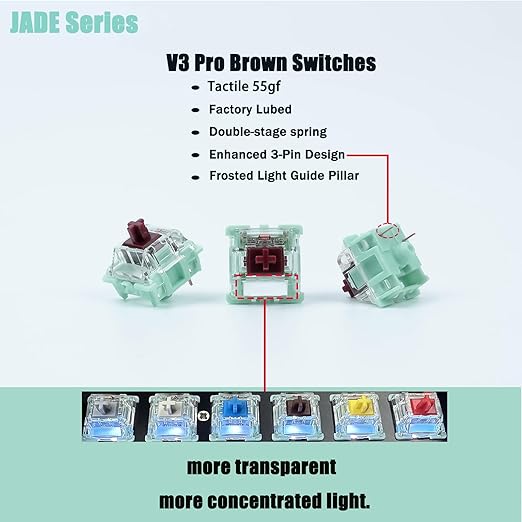 Gateron Jade Series Dual-Stage Spring Pre Lubed Switches Brown V3 Pro,3-Pin 55gf Tactile/RGB/LED Switches for Mechanical Keyboard（Brown,72pcs）