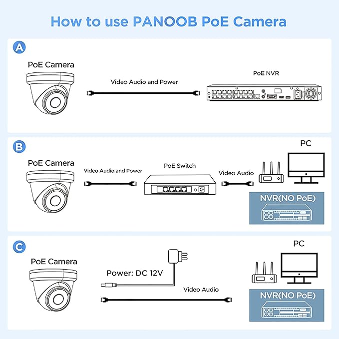 5MP PoE Camera with Mic, H.265 Outdoor Vandal Dome Security PoE IP Camera, AI Human Detection, 100ft IR Night Vision, 2.8mm Lens IP66 IK10 Resistance, 110° Wide Angle, PD54BA1-5M (Not PTZ)