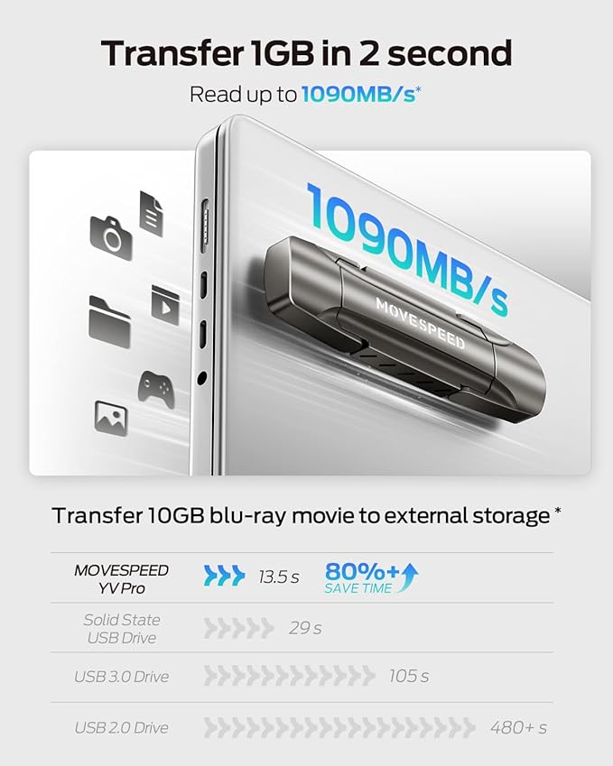 MOVE SPEED 256GB Thumb Drive, 1000MB/s Read Write Speed, USB 3.2 Gen2+Type C Dual Interface SSD Drive with Leather Case Memory Stick for iPhone 15, 16, 17 Series/MacBook/Android/Audio etc(1 Pack)