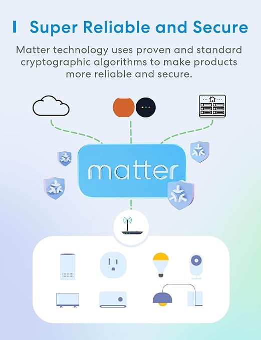 meross Matter Smart Plug, Energy Monitoring Smart Outlet, Wi-Fi Plug Work with Alexa, Apple HomeKit, Google with Schedule Timer, 15A/1800W, 100% Privacy Matter Smart Home, App & Voice Control 4 Pack