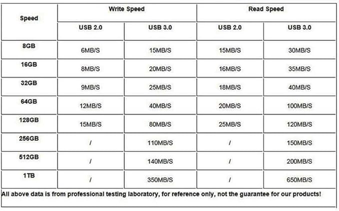 USB Flash Drive, 8GB / 16GB / 32GB / 64GB USB2.0 USB Memory Stick Date Storage Pendrive Thumb Drives(16GB,Silver)