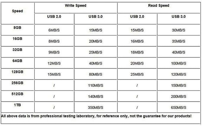 USB Flash Drive, 8GB / 16GB / 32GB USB2.0 Cute Shape USB Memory Stick Date Storage Pendrive Thumb Drives (32GB, Mini Camera)