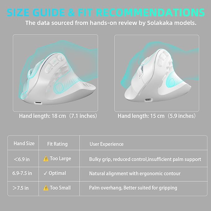 SOLAKAKA E9 Vertical MMO Gaming Mouse,24800 DPI,Tri-Mode Ergonomic Wireless Mouse with 10 Side Buttons,RGB Mouse for PC/Mac - White