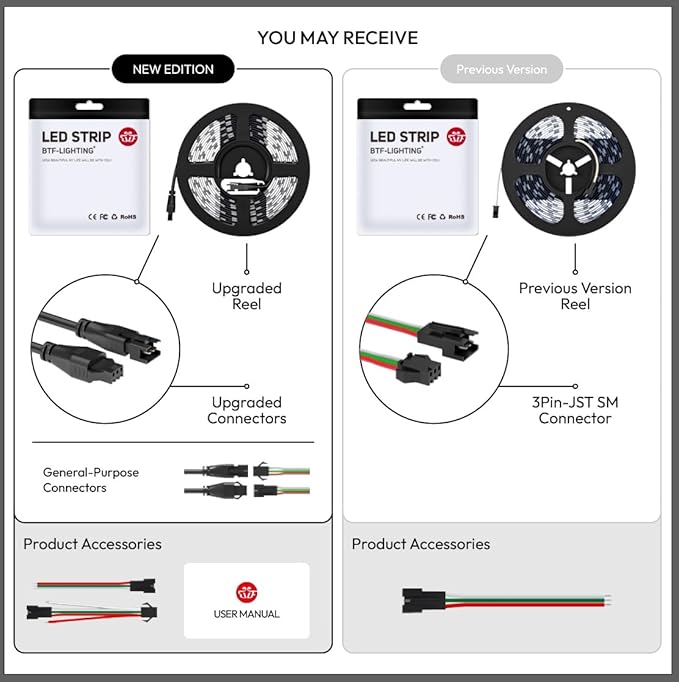 BTF-LIGHTING WS2812B IC RGB LED Strip,UL Listed,Pure Gold Wires,DC5V 3.28FT 144LED 5050SMD,Individually Addressable,Flexible for DIY Chasing Full Color Project,IP67(No Adapter or Controller)