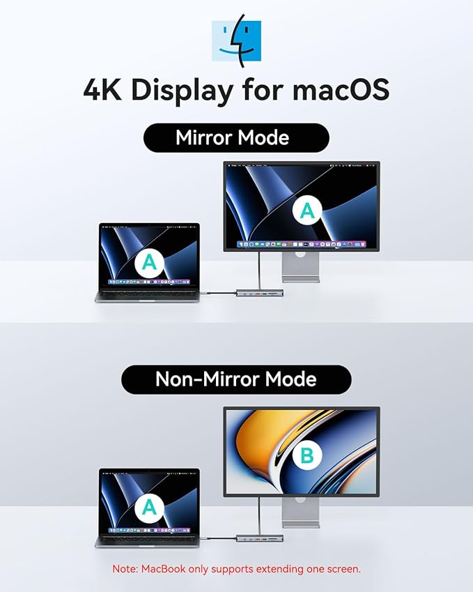 USB C Docking Station 4 Monitors 13 in 1, Dual HDMI+8K DP+VGA, 10Gbps, 100W PD, 6 USB C/A Ports, Ethernet, SD/TF, MOKiN Laptop Docking Station for MacBook/Dell/HP/Surface