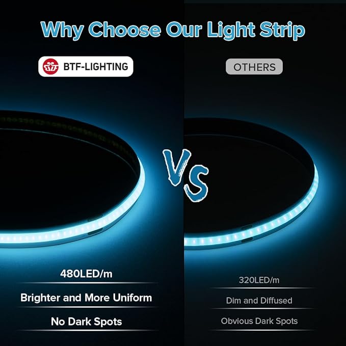 BTF-LIGHTING COB LED Strip Light 12V 16.4FT UL Listed, Ice Blue Dimmable High Density Flexible Tape Light with RF Remote & ETL Power Adapter, Ultra Bright for Bedroom Kitchen Home Indoor Lighting