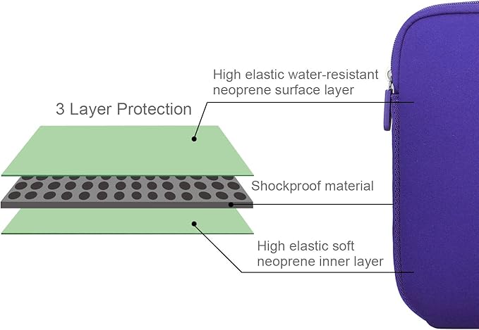 ARVOK Laptop Sleeve Ultra-Thin Case Water-Resistant Notebook Computer Pocket Tablet Briefcase Carrying Bag/Pouch Skin Cover for HP/Dell/Lenovo/Asus/Acer,Purple,15inch