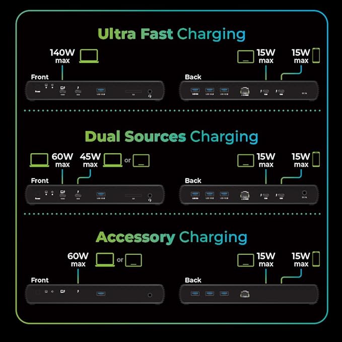 IOGEAR Quantum Thunderbolt 5 Dock Pro - 10 Devices - 80gbps - 2.5G - TB5 Host Dual 8K 60hz / Triple 4K Display 120hz - USB-A, SD 4.0, Audio - TAA - 140W Host Power - Includes PSU - Win 11 — GTD58KTAA
