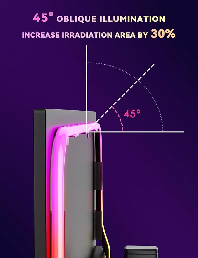 Soleil X6 LED Monitor Backlight for PC & Mac, Strip Light Sync to 24″-34″ Screens, Ambient Lighting for Games/Movies/Music, Dual USB Ports, Software Control (4-Sides for 32″ Monitors)
