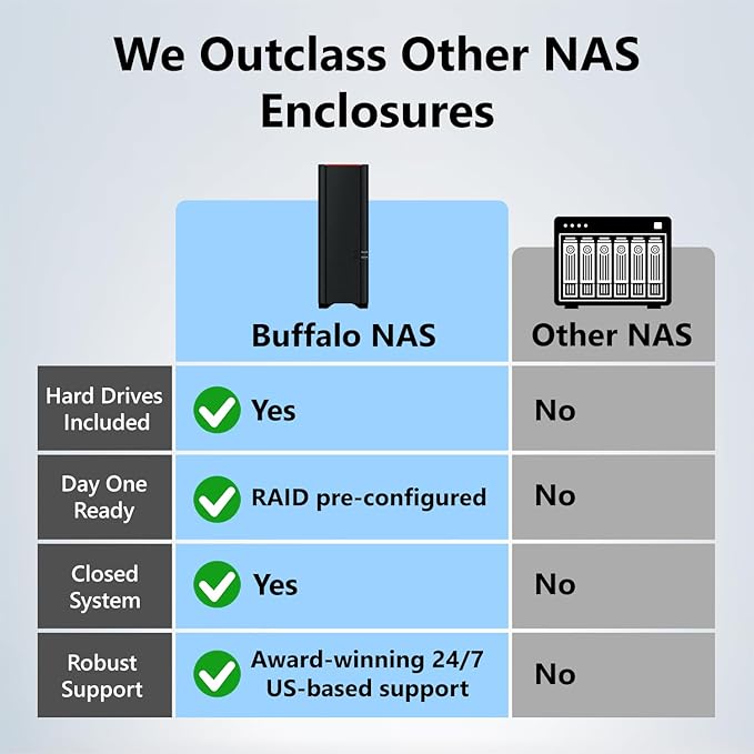 BUFFALO LinkStation 210 2TB 1-Bay NAS Network Attached Storage with HDD Hard Drives Included NAS Storage that Works as Home Cloud or Network Storage Device for Home