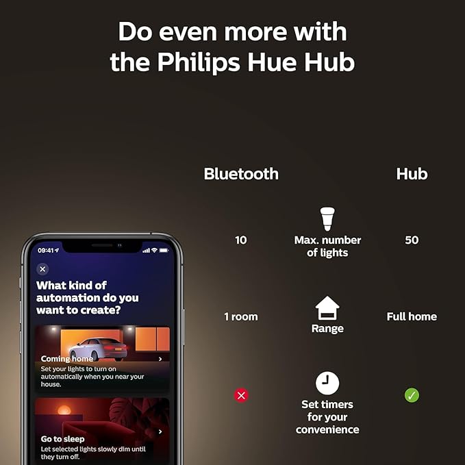 Philips Hue Smart 60W G40 Filament LED Bulb - White Ambiance Warm-to-Cool White Light - 4 Pack - 550LM - E26 - Indoor - Control with Hue App - Works with Alexa, Google Assistant and Apple Homekit