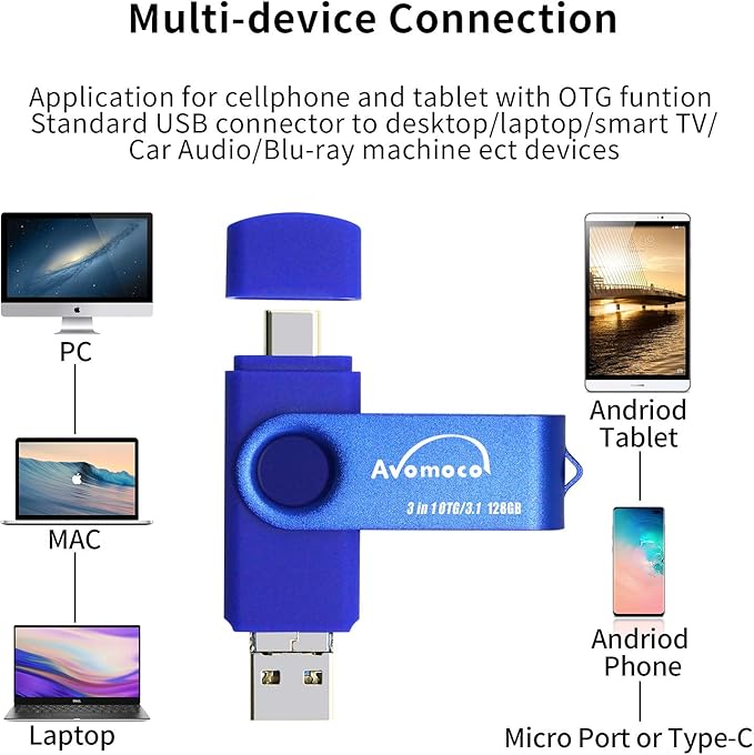 3.1 128GB 3 in1 High Speed Photo Backup Flash Drive for iPhone 15/16/17 wtih Type C/USB-C Port,Photo-Stick-for Android Phones with OTG Function
