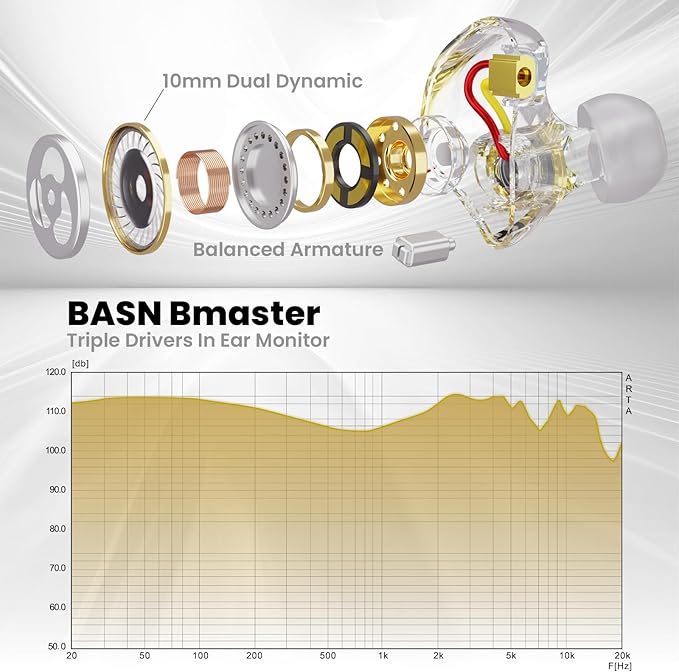 BASN in Ear Monitor Headphones, Triple Driver IEM Earphones with Powerful Bass, Noise Isolation HiFi Stereo Wired Earbuds for Musicians Singers Drummers (Earth)