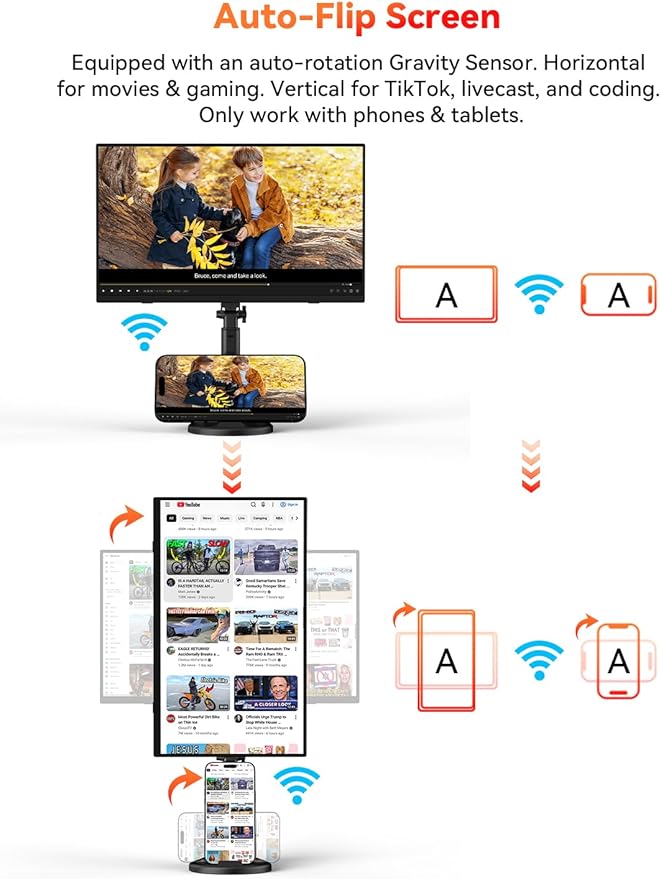 Wireless Portable Monitor Battery-Powered, Support AirPlay Miracast, 15.6" 1080P Monitor USB-C HDMI External Display w/Stand Bag, 2nd Screen for Laptop MacBook PC Phone Tablet, Built-in Battery(4- 5H)