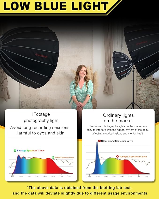 IFOOTAGE SL 320DN Video Light,320W COB LED Light for Studio,Like Daylight,8 Lighting Effects,CRI 98,TLCI 99,56000Lux @1M,Bluetooth App/Button Control,AC Power Adapter,TM-30 Rf97 Rg100