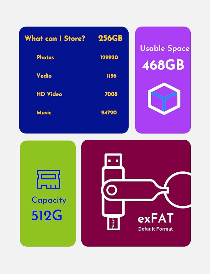 MOSDART 512GB USB C 3.2 Fast Speed C and A Dual Flash Drive, exFAT Memory Stick with Keychain and LED Indicator, for iPhone 15,16, 17, Android Phone, iPad, MacBook, and Other Laptops,Yellow