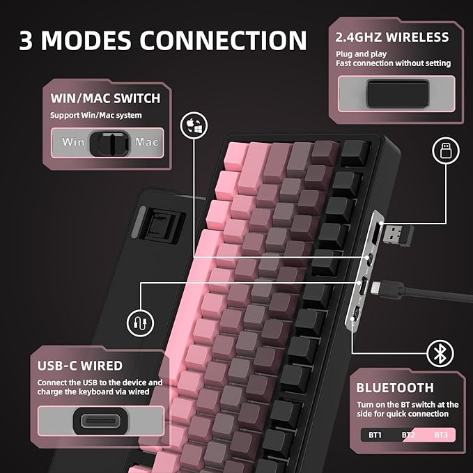 Yindiao X85 Wireless Mechanical Keyboard, TKL 82 Keys Bluetooth 5.0/2.4GHz/USB-C Hot Swappable Custom Keyboard, Knob, Gasket Structure, RGB Backlit Gaming Keyboard for PC/Mac/PS4/Xbox (Blackpink)
