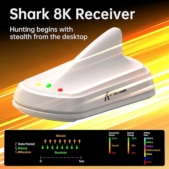 MAMBASNAKE ATTACKSHARK V8 Wireless Ultralight Gaming Mouse with 8K Polling,42000 DPI,Nordic 54L15 MCU Chip,PixArt 3950 Max Sensor-Wired/BT/2.4Ghz,400Hrs Long Battery,Programmable for PC Mac FPS(White)