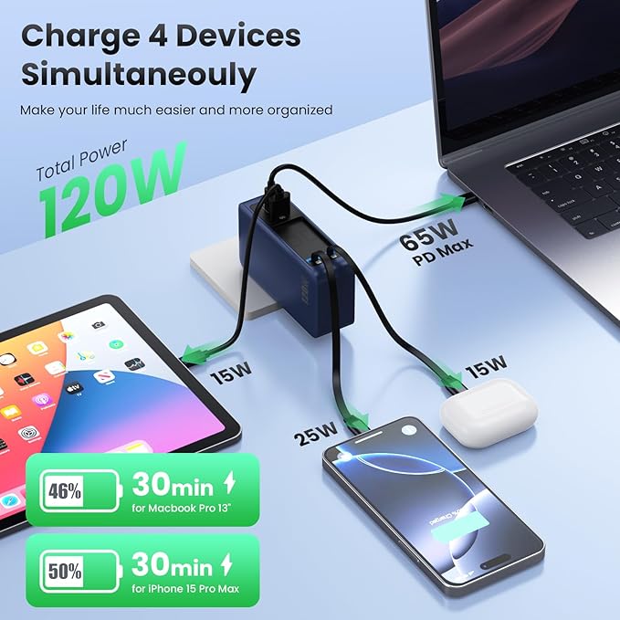 USB C Charger Block 120W with Built-in 2 Retractable Cables, 4-in-1 GaN IV Charger Fast Charging Foldable Plug Wall Charger,PD 65W Laptop Charger for MacBook,iPad,iPhone 17/16,Galaxy,Android-Dark Blue