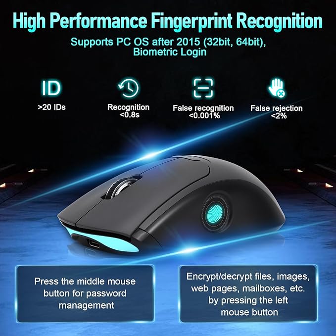 Gugxiom 2-in-1 Fingerprint Sensor & Wireless Mouse, Fingerprint Sensor for Windows 7, 8, 10, 11 Hello – Supports up to 20 IDs, 2.4 GHz with USB Unifying Receiver Bluetooth 5.0 Mouse (Gray)
