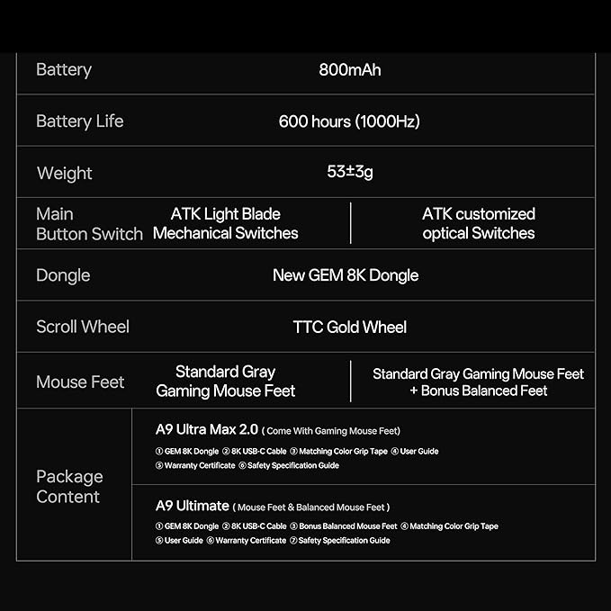 ATK Dragonfly A9 Ultra Max Wireless Gaming Mouse, 55g Lightweight, PAW3395 Ultra Sensor, Nordic 54L15 MCU, 8K Polling, 800 Hr Battery Life, Dual-Mode 2.4G/Wired