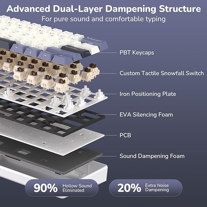 RK ROYAL KLUDGE RK61 Wireless Mechanical Keyboard, 60% Triple Mode BT5.0/2.4G/USB-C Compact Gaming Keyboard, PBT Keycaps, Pro Software, Hot Swappable Custom Switches
