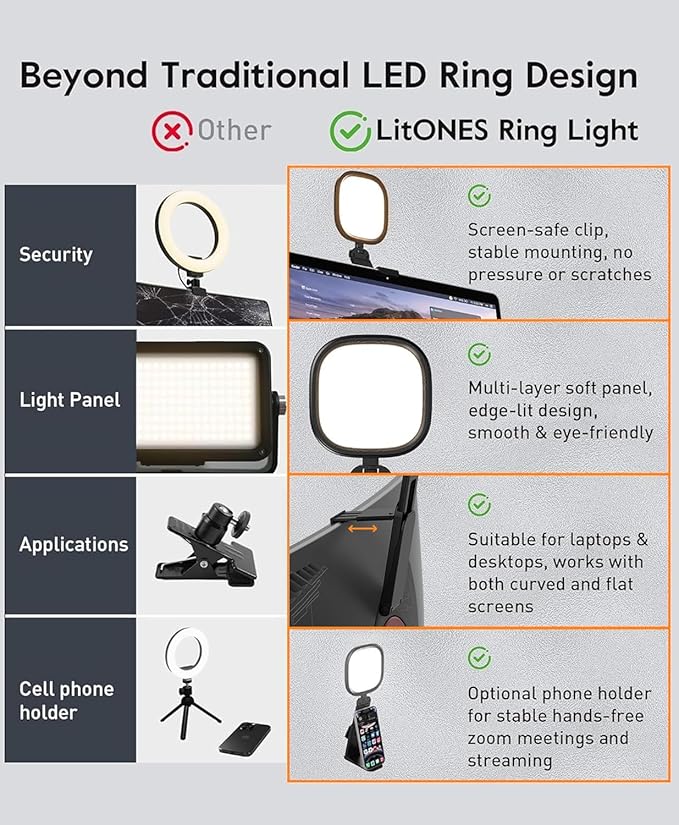 Upgraded Ring Light for Laptop, Monitor & Desk – Eye-Caring Diffused LED Computer Light with Screen-Safe Clip, Adjustable Monitor Mount, CRI 97.8+, 50 Lighting Modes for Zoom, Video Calls & Streaming