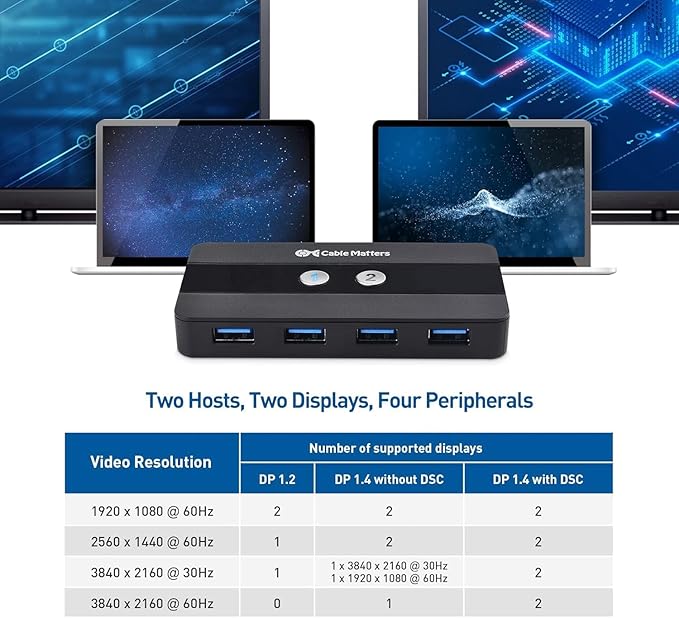Cable Matters Dual 4K 60Hz USB C KVM Switch for 2 Computers 2 Monitors (Not Work with Desktop PCs or Chromebooks) with RF Remote Control, HDMI, DisplayPort & 4X USB 3.0 Compatible with Thunderbolt 4