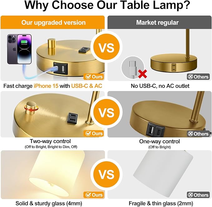 Lynnoland Set of 2 Industrial Table Lamps with USB C+A Ports and Outlet, Gold Fully Stepless Dimmable Bedside Lamps, Nightstand Lamp with Opal Glass Shade for Reading Office (2 LED Bulb)