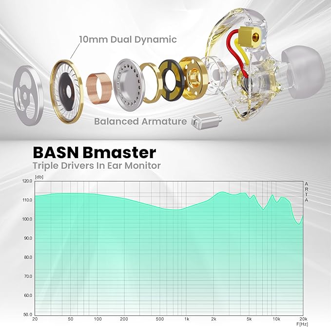 BASN Bmaster in Ear Monitor Headphones, Triple Driver IEM Earphones with Powerful Bass, Noise Isolation HiFi Stereo Wired Earbuds for Musicians Singers Drummers (Teal)