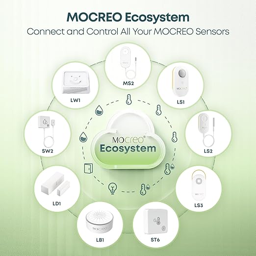 MOCREO LS1 Long Range Thermometer Freezer Alarm, IP66 Waterproof, App Email Alert, 2 Years Data Logging, Remote Temperature Sensor for Fridge, RV, Greenhouse, Animals (H5Pro or H6Pro Hub Required)