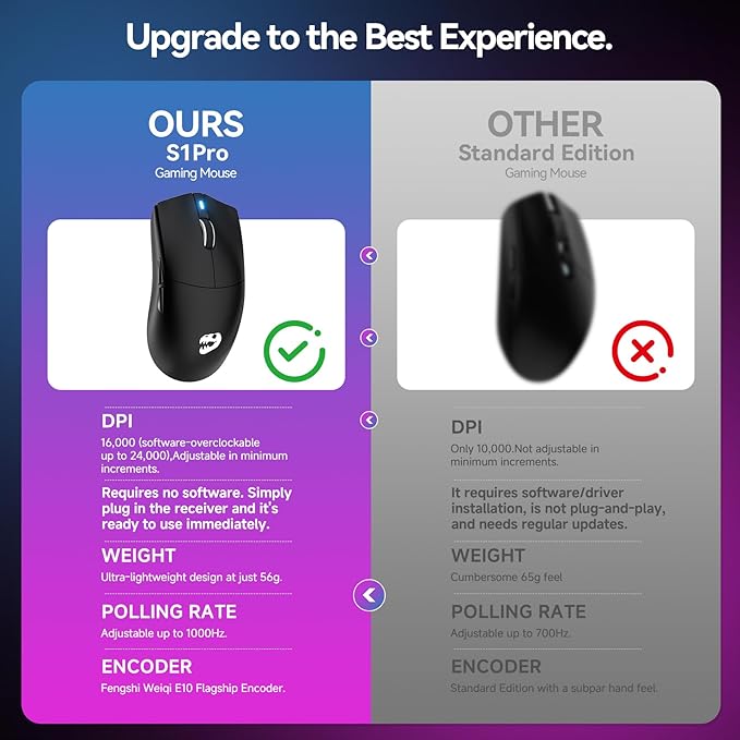 J-Tech Digital Wireless Mouse for Gaming-Designing-Work, 47g Ultra Lightweight, 200 to 24000 DPI, Tri-Mode 2.4G/USB-C/Bluetooth with DIY Sticker 120-hour Rechargeable Battery, Symmetrical Design