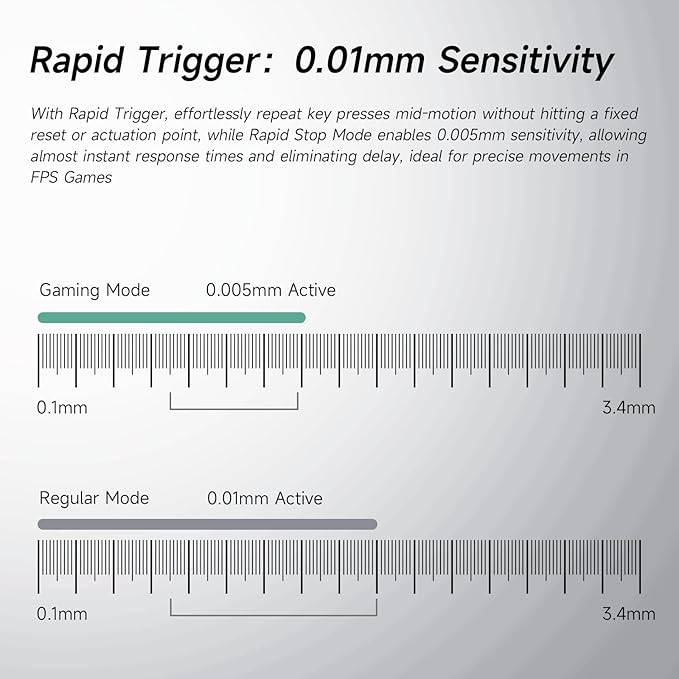 MCHOSE Jet 75 Rapid Trigger Keyboard 75% Percent, Hall Effect White Topographic Gaming Keyboard, Wired RGB Custom Mechanical Keyboards with Magnetic Switch, PBT Keycaps, White
