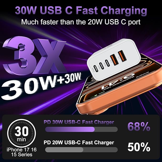 USB C Fast Wall Charger Block, 3Pack 60W USBC Charging Cubes, 5-Port PD+QC Power Adapter Multiport Brick Type C Box Plug for Phone 17/16/15/14/13/12/11/Pro Max/Plus, Pad Mini/Pro/S25/S24-White