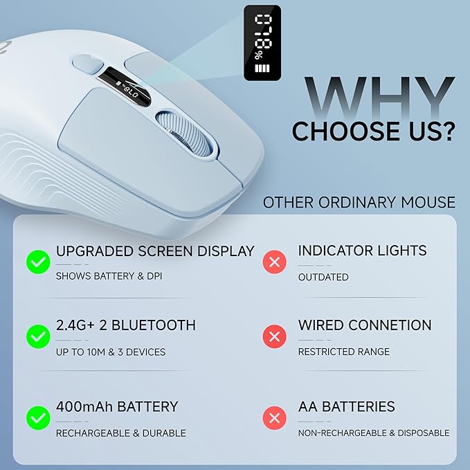 EWEADN Q1 Wireless Bluetooth Mouse, BT & 2.4G Computer Mouse with Battery & DPI LED Screen Display, Type-C Rechargeable with 1600 DPI Levels, 6 Button Silent Ergonomic Mouse for Laptop/PC/Mac-Blue