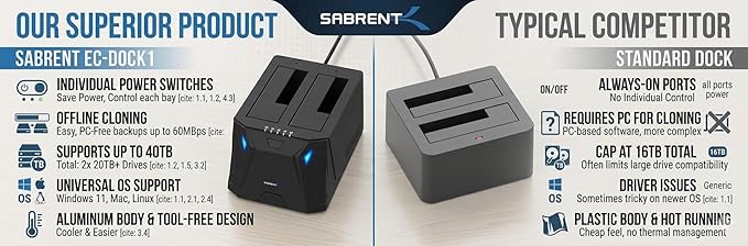 SABRENT USB 3.0 to SATA I/II/III Dual Bay External Hard Drive Docking Station for 2.5 or 3.5in HDD, SSD with Hard Drive Duplicator/Cloner Function [20+TB Support] (EC-HD2B)