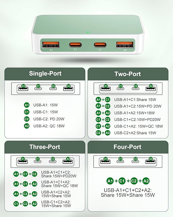 Flat USB Wall Charger 4 Ports Slim 35W USB-C/A Flodable Plug Fast Charging Block for iPhone 8/9/10/11/12/13/14/15 Multiport Power Charging Adapter for ipad and Galaxy Series S8-10 Green