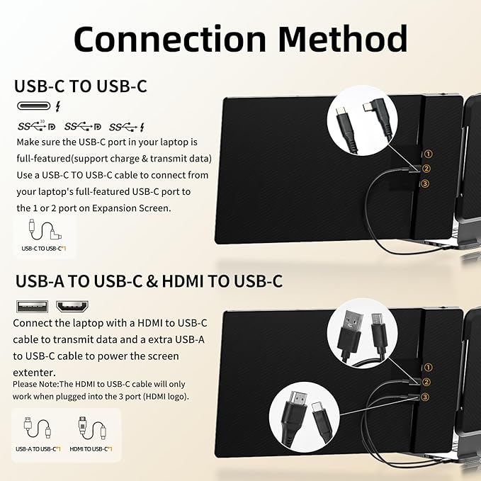 Laptop Screen Extender Monitor - 14 Inch Portable IPS FHD 1080P HDMI/USB-A/Type-C Dual Extended Monitor for Laptops (Maximum Length: 15.94") Compatible with Windows Mac Travel Gaming Work