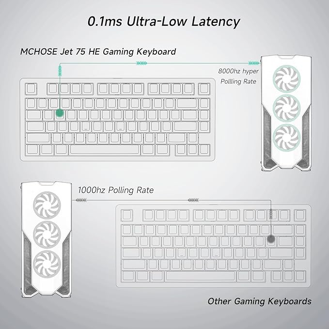 MCHOSE Jet 75 Rapid Trigger Keyboard 75% Percent, Hall Effect Black Topographic Gaming Keyboard, Wired RGB Custom Mechanical Keyboards with Magnetic Switch, PBT Keycaps, Black