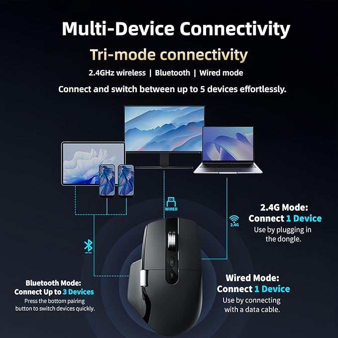 Ergonomic Wireless Mouse with Infinite Scroll & Side Scroll Wheel, Bluetooth & 2.4G Rechargeable Office Mouse, 5-Device Multi-Connection, OLED Display, PixArt 3220 Sensor for Laptop PC Mac(Black)